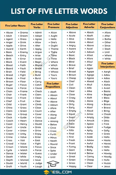 List of 5 letter words that start with STO